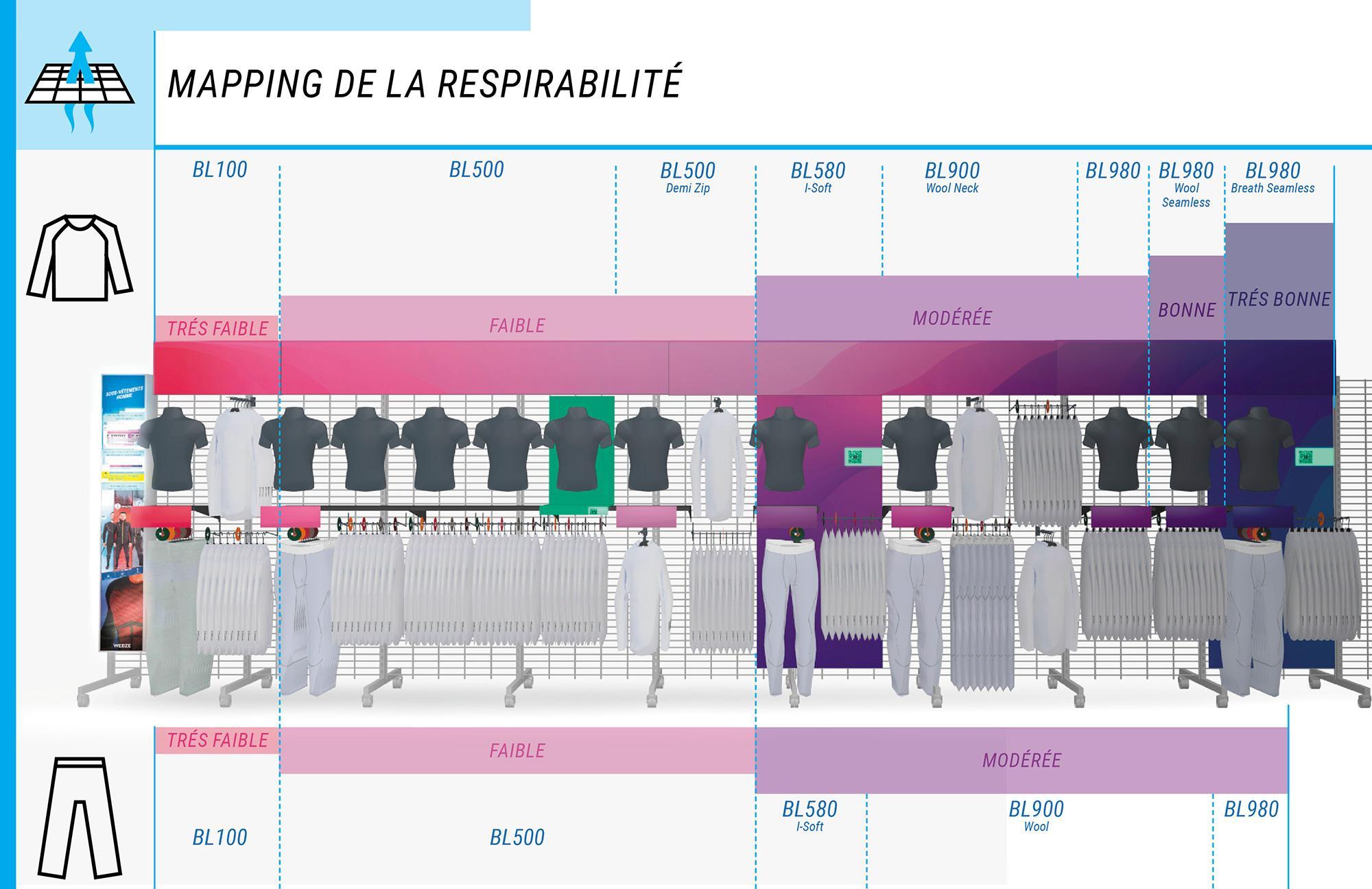 Lionel Perbet - Plan directeur ski AW23